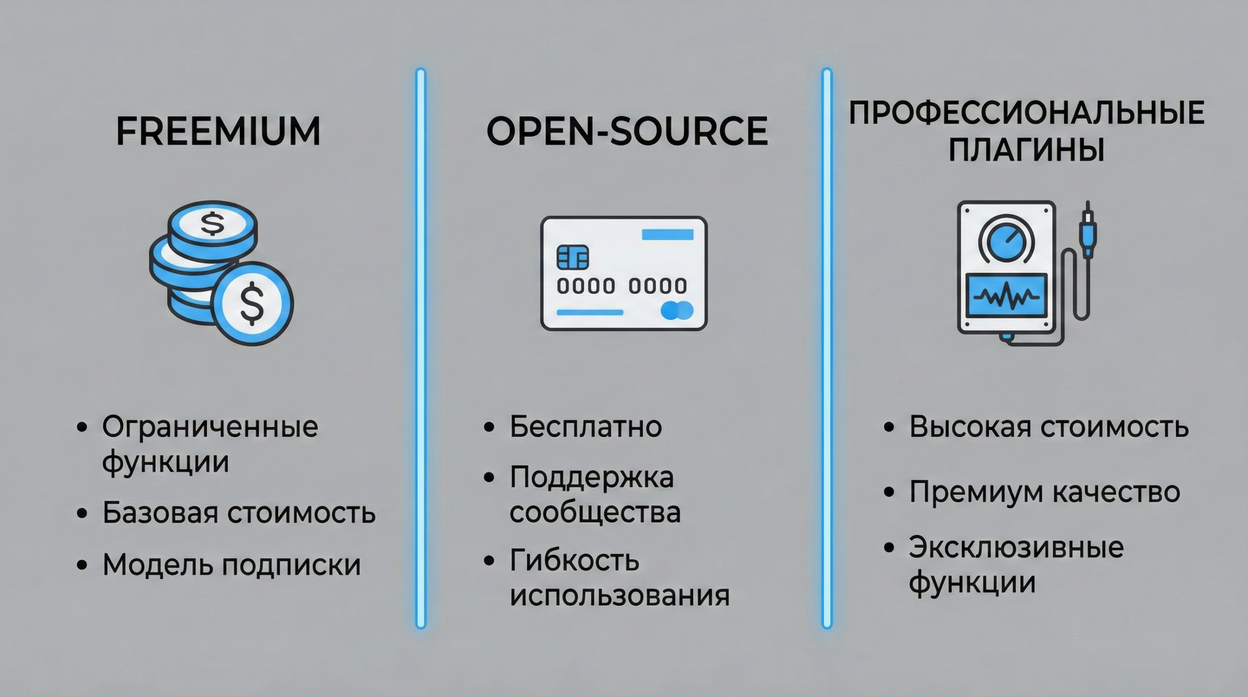 Инфографика с рекомендациями по стоимости и лицензиям для AI-звуков- freemium, open-source, профессиональные плагины.