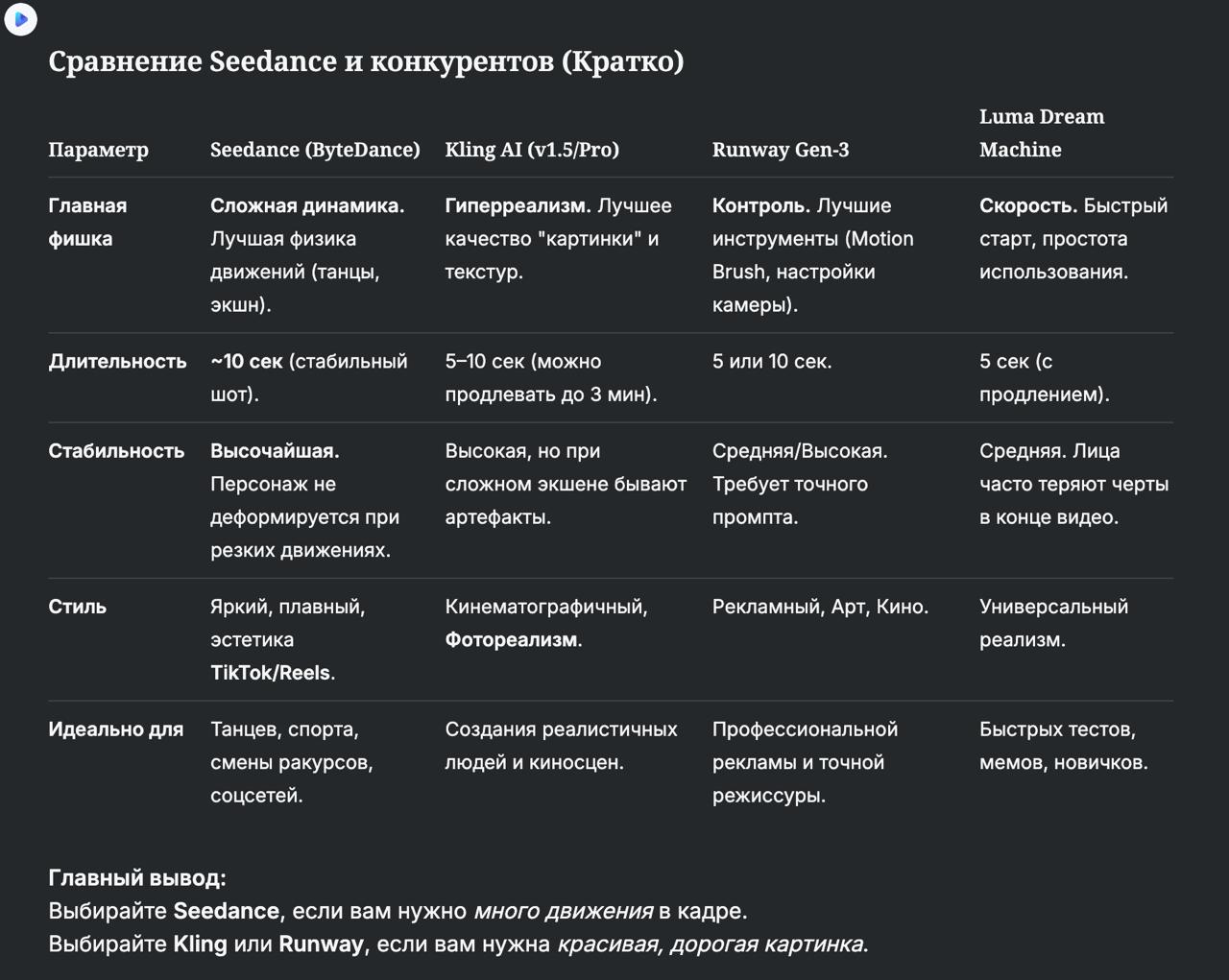 сравнительная таблица возможностей SeeDance и других инструментов